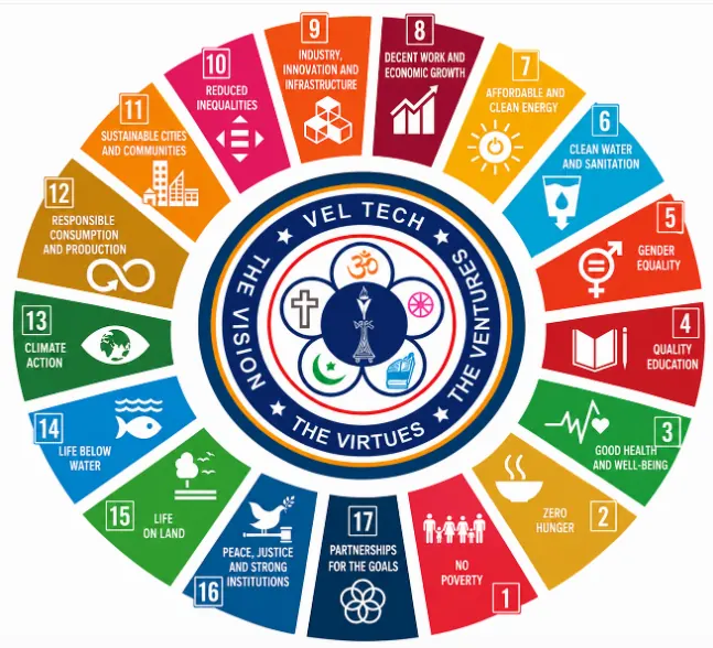 Vel Tech High Tech SDG initiatives wheel