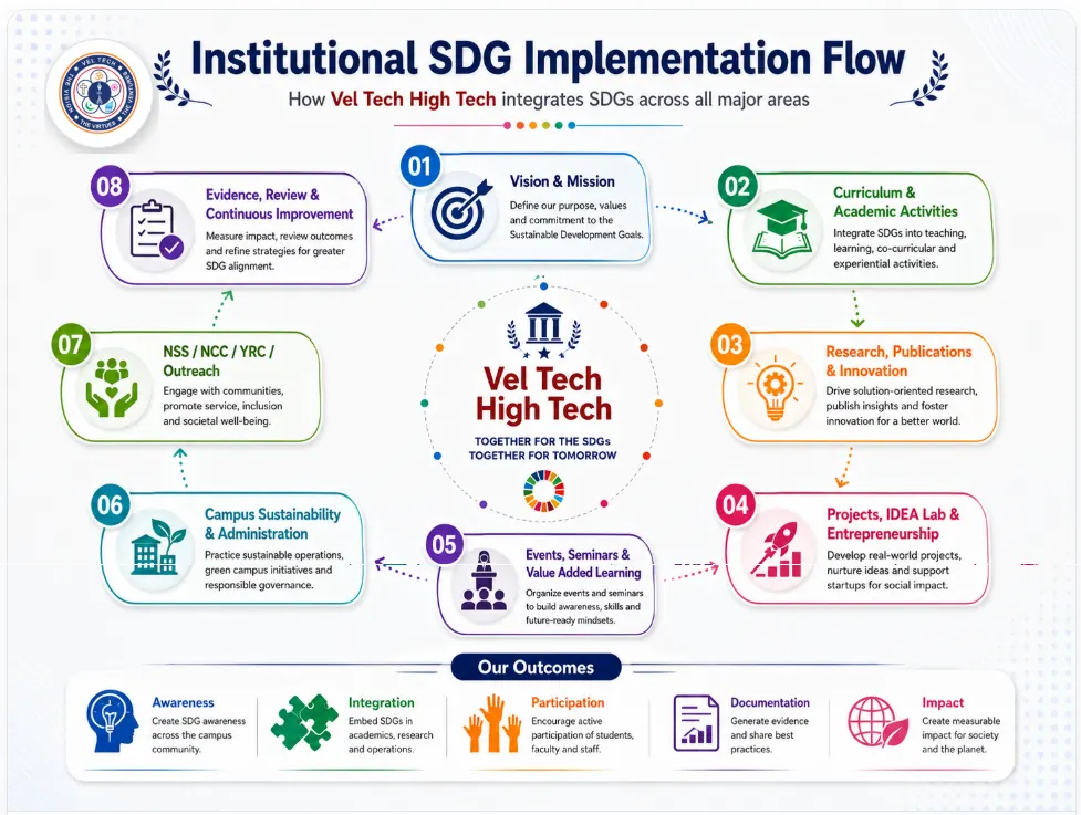 SDG initiative evidence image 5