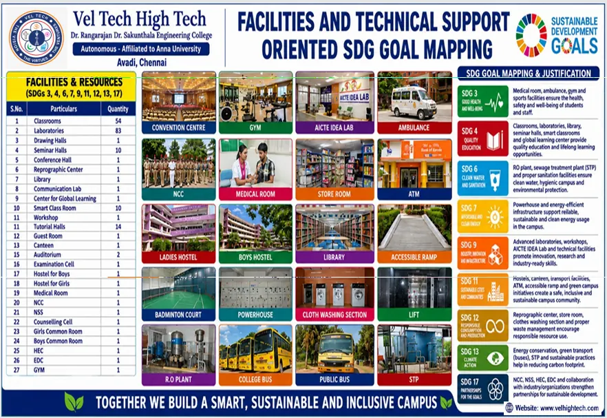 Facilities and technical support SDG mapping