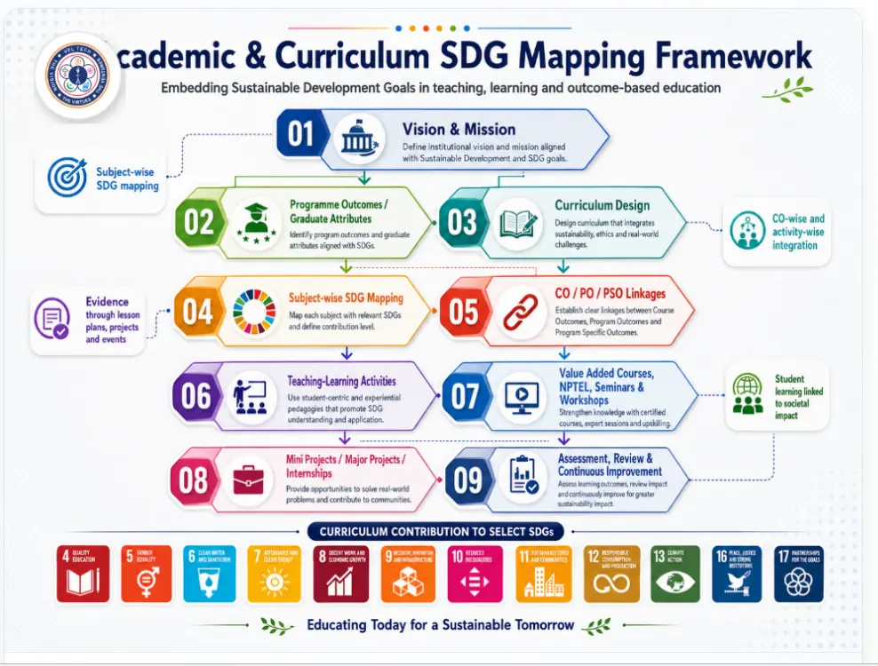 Academic and curriculum SDG mapping