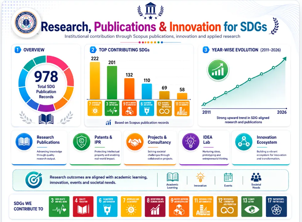 Research and innovation evidence