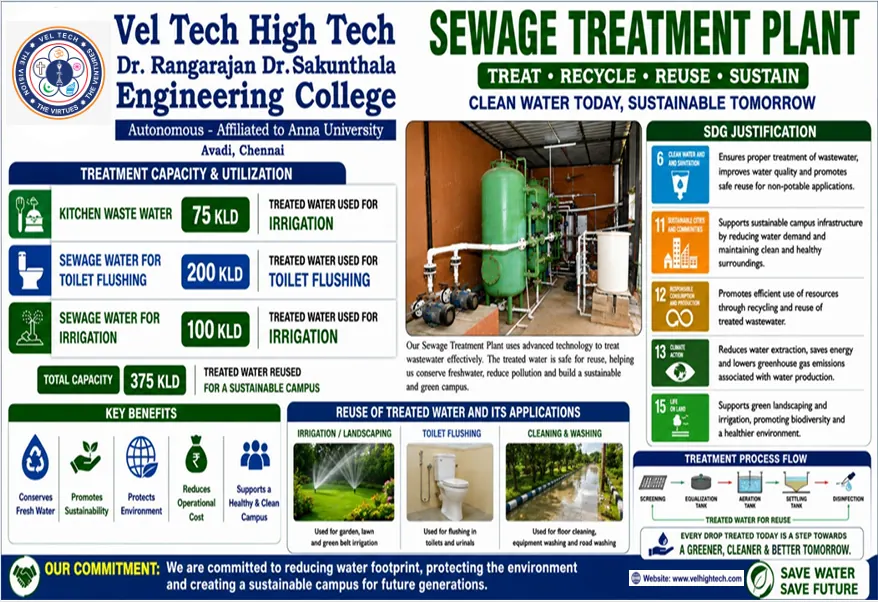 Water conservation